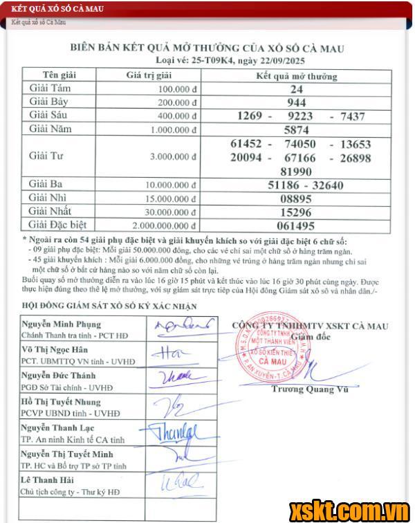 XSCM ngày 22/9/2025