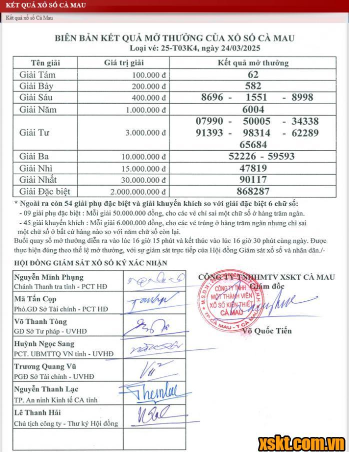 XSCM ngày 24/3/2025