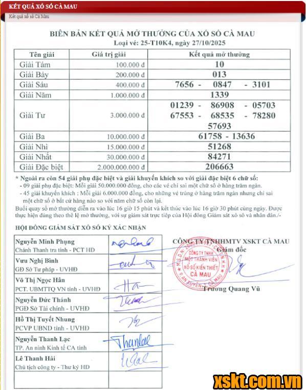 XSCM ngày 27/10/2025