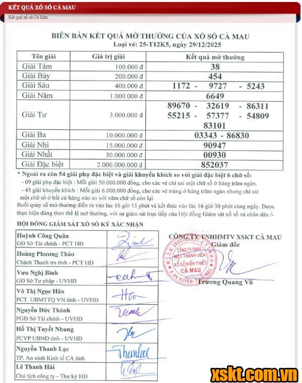 XSCM ngày 29/12/2025