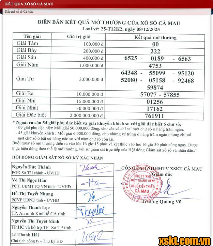 XSCM ngày 8/12/2025