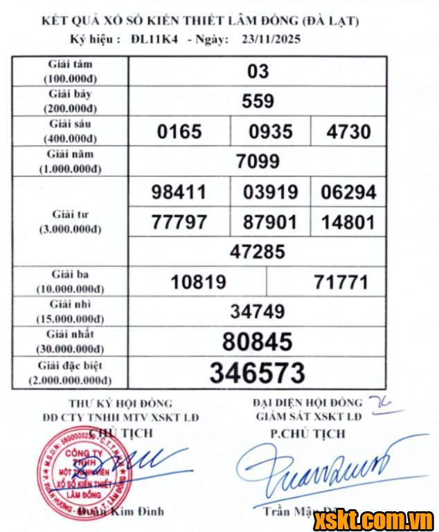 XSDL ngày 23/11/2025