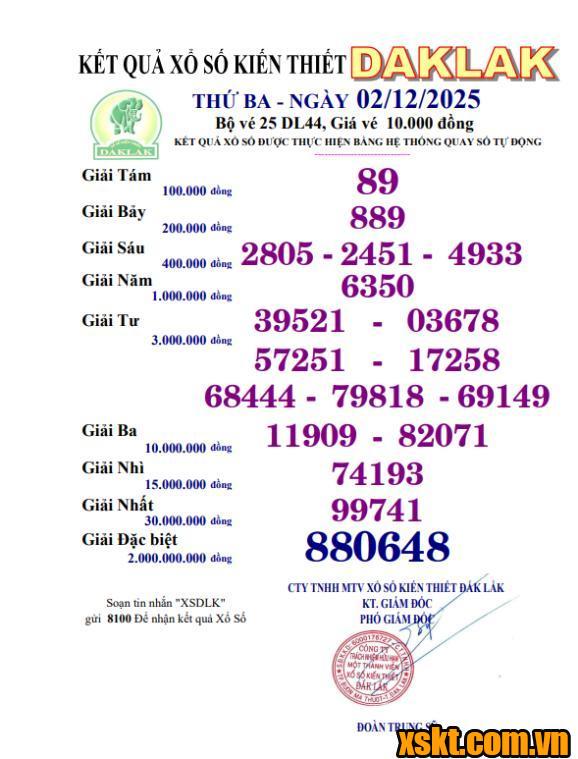 XSDLK ngày 2/12/2025