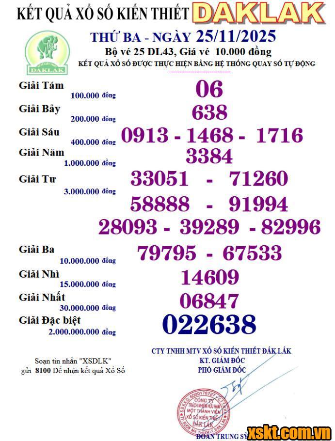 XSDLK ngày 25/11/2025