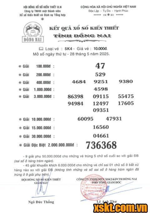 XSDN ngày 28/5/2025