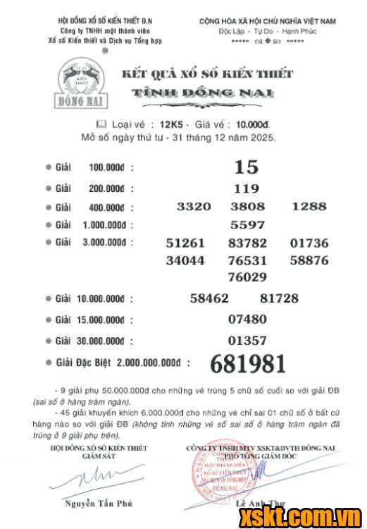 XSDN ngày 31/12/2025