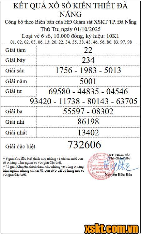 XSDNG ngày 1/10/2025