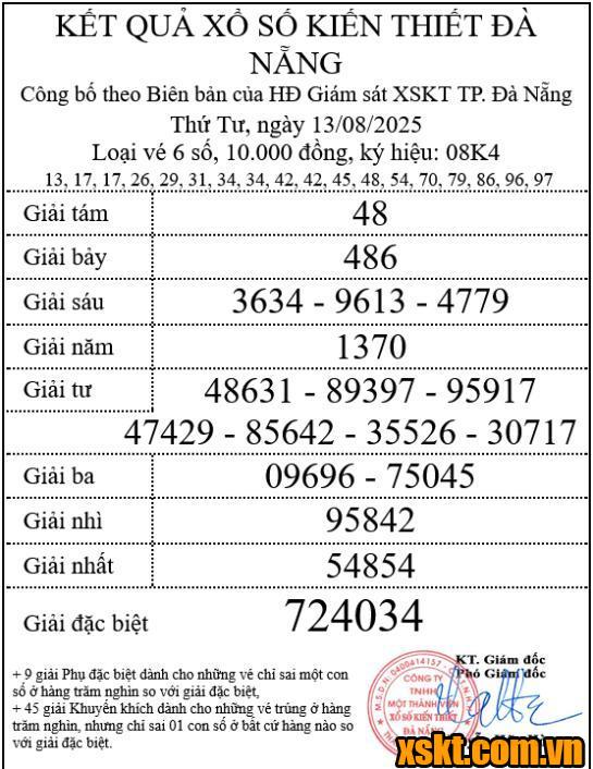 XSDNG ngày 13/8/2025