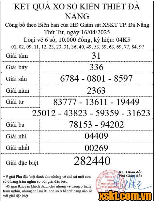 XSDNG ngày 16/4/2025