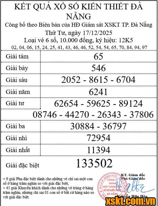 XSDNG ngày 17/12/2025