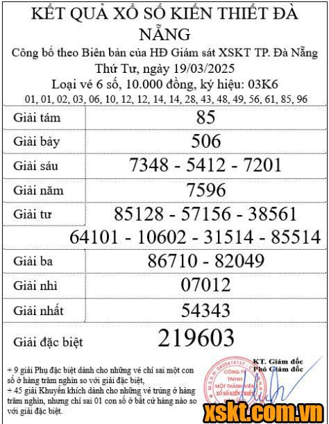 XSDNG ngày 19/3/2025