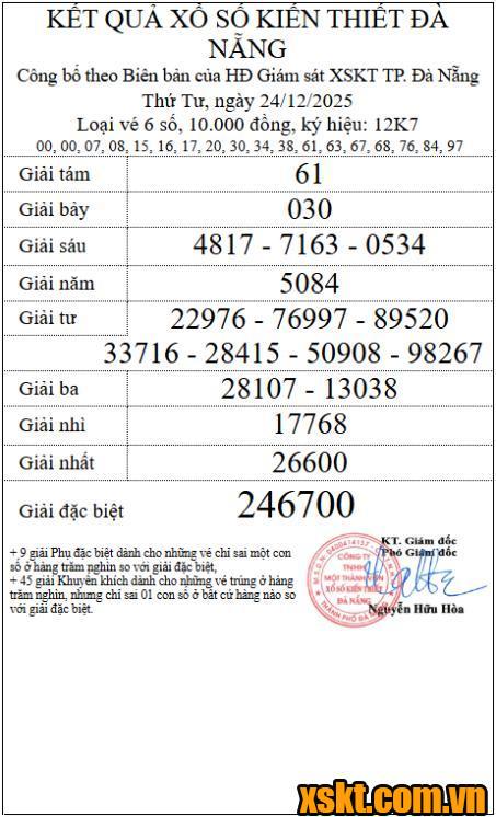 XSDNG ngày 24/12/2025