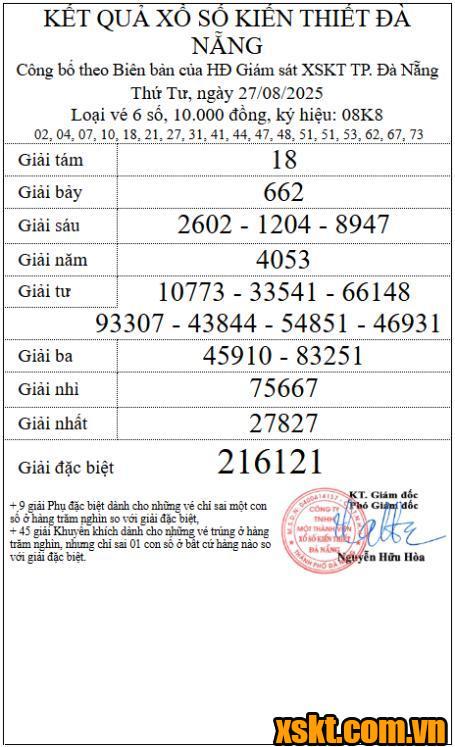 XSDNG ngày 27/8/2025