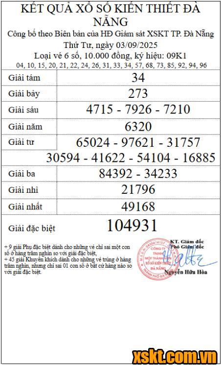 XSDNG ngày 3/9/2025