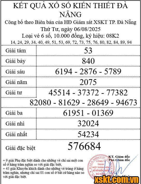 XSDNG ngày 6/8/2025