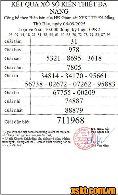 XSDNG ngày 6/9/2025