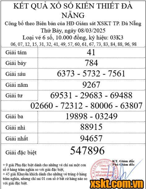 XSDNG ngày 8/3/2025