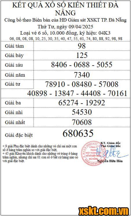 XSDNG ngày 9/4/2025