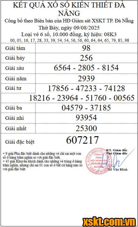 XSDNG ngày 9/8/2025