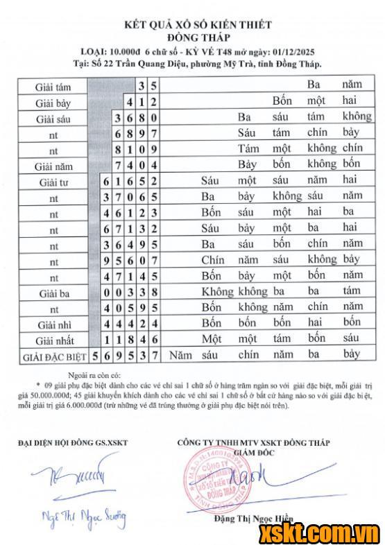 XSDT ngày 1/12/2025