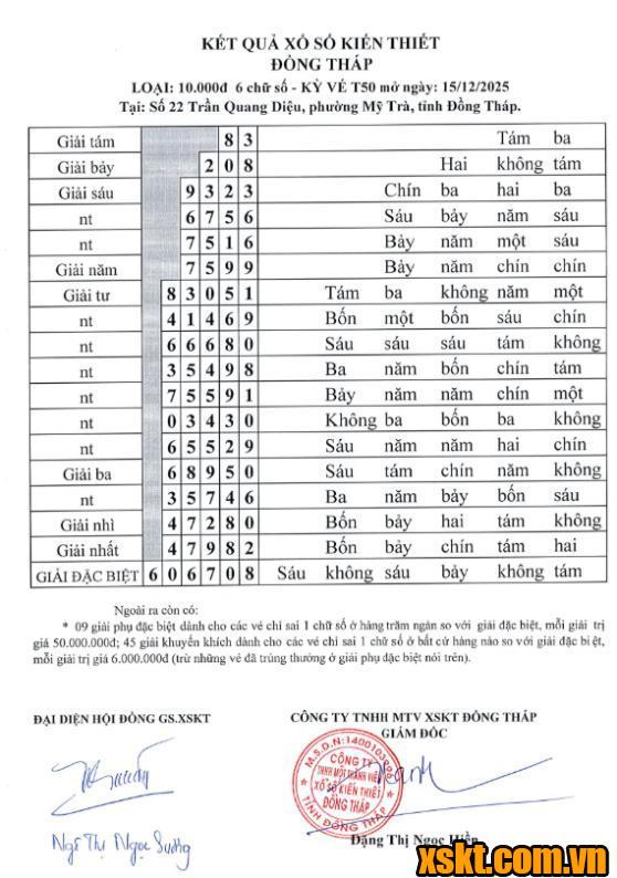 XSDT ngày 15/12/2025