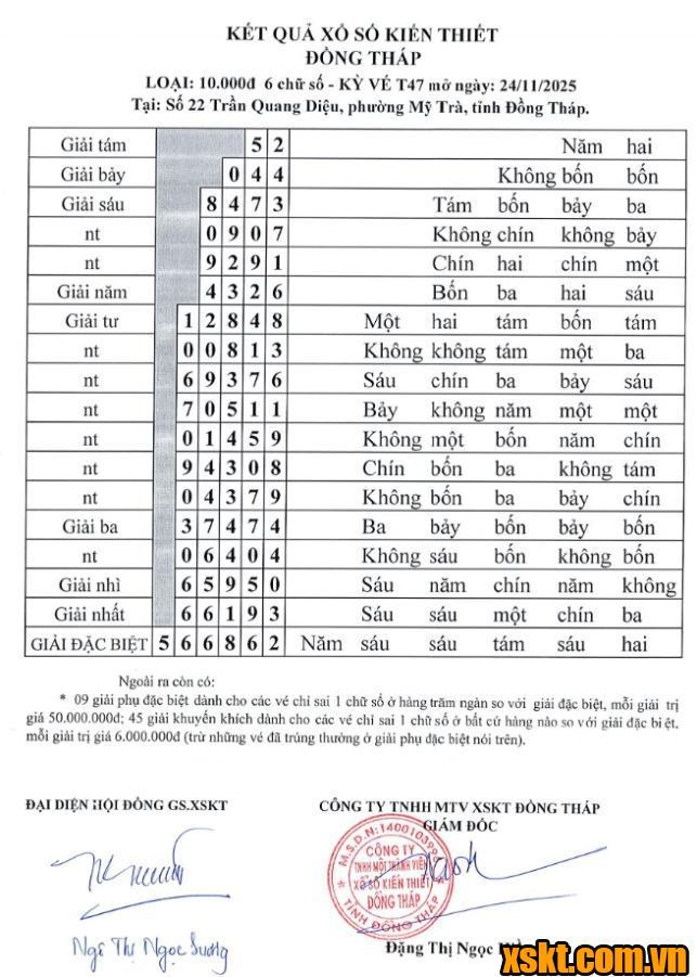 XSDT ngày 24/11/2025
