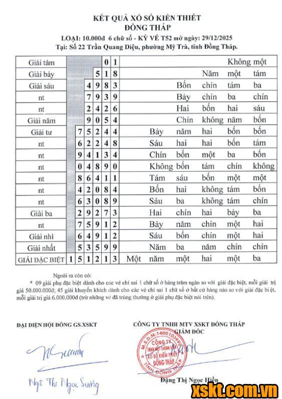 XSDT ngày 29/12/2025