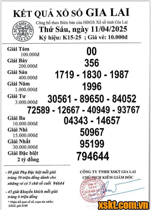 XSGL ngày 11/4/2025