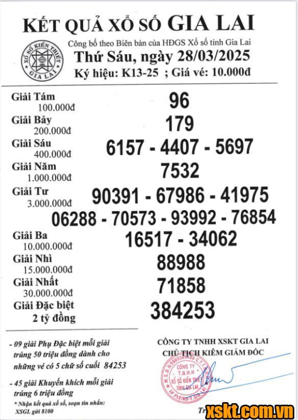 XSGL ngày 28/3/2025