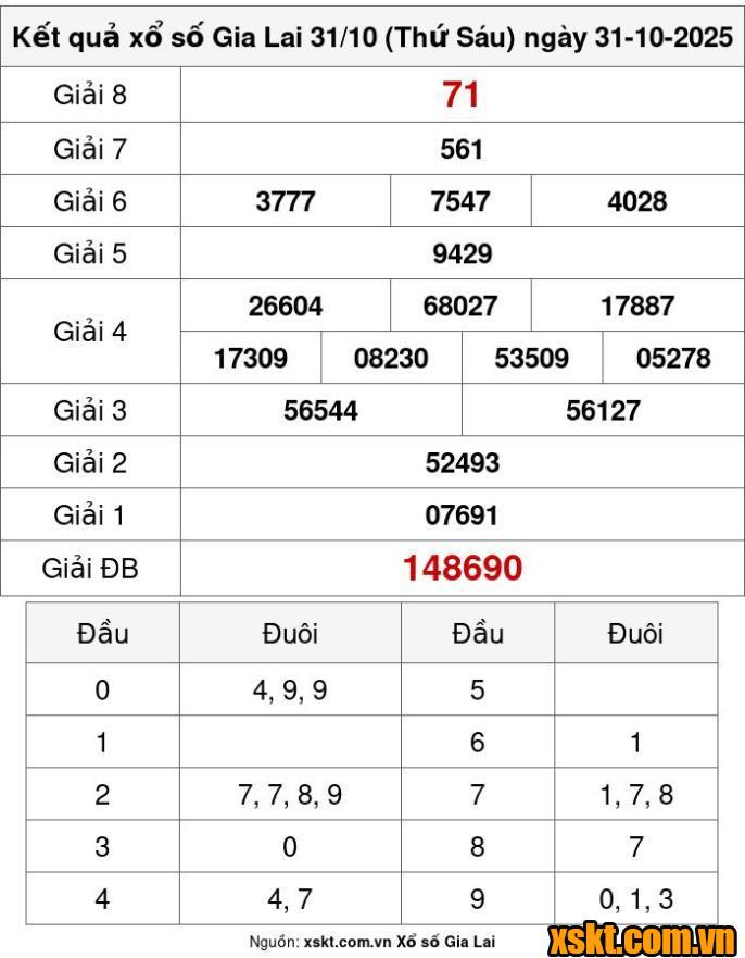 XSGL ngày 31/10/2025