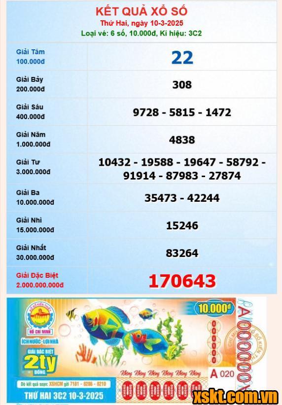 XSHCM ngày 10/3/2025