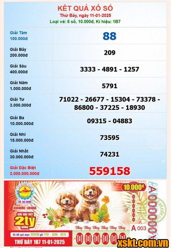 XSHCM ngày 11/1/2025