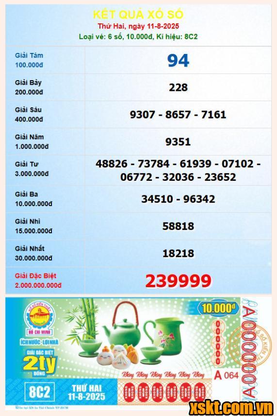 XSHCM ngày 11/8/2025