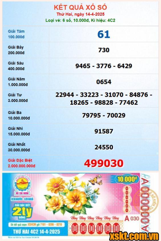 XSHCM ngày 14/4/2025