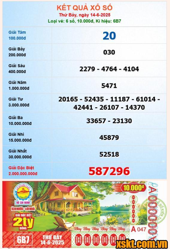 XSHCM ngày 14/6/2025