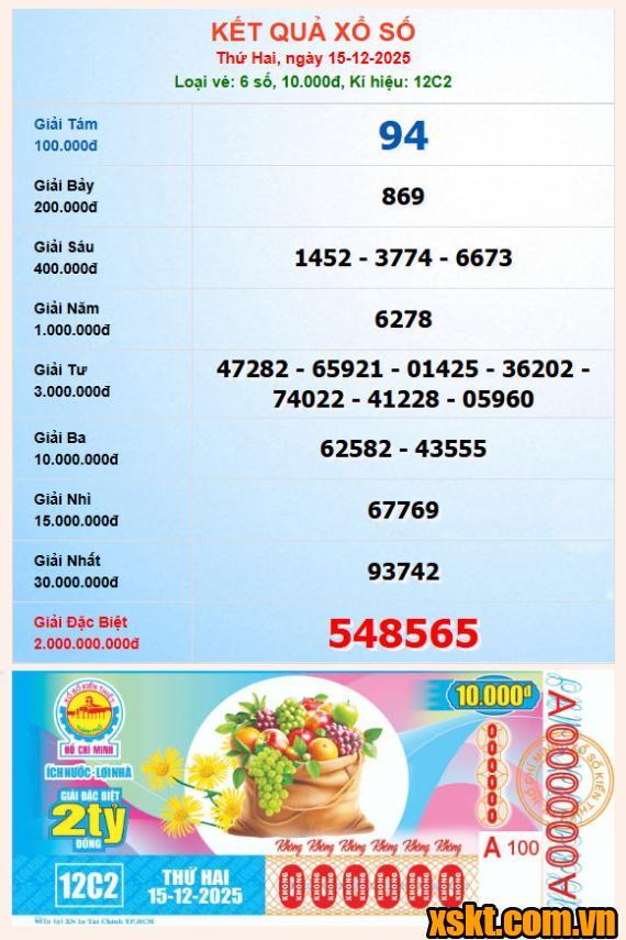 XSHCM ngày 15/12/2025