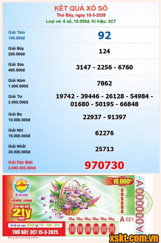 XSHCM ngày 15/3/2025