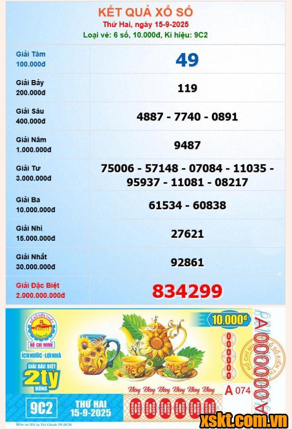 XSHCM ngày 15/9/2025
