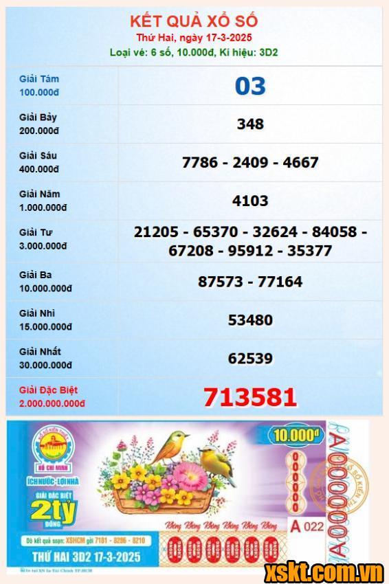 XSHCM ngày 17/3/2025