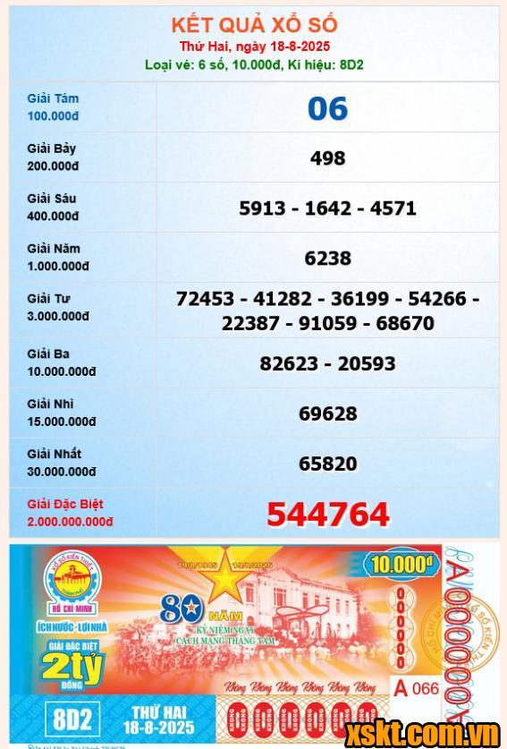 XSHCM ngày 18/8/2025