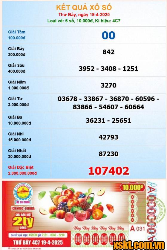 XSHCM ngày 19/4/2025