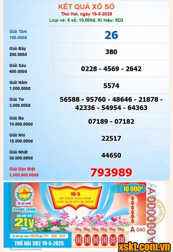 XSHCM ngày 19/5/2025