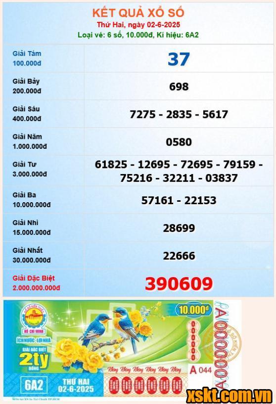 XSHCM ngày 2/6/2025