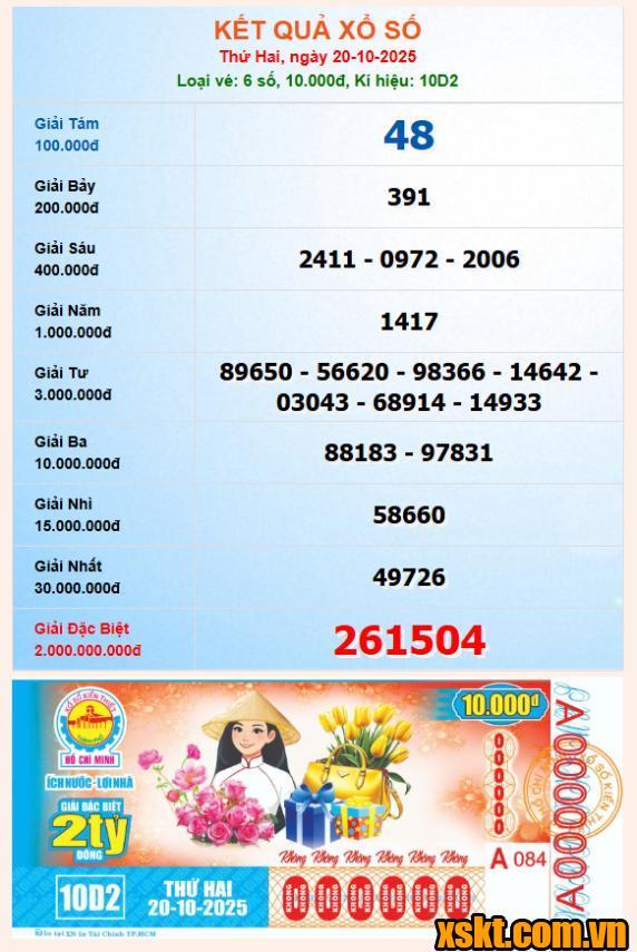 XSHCM ngày 20/10/2025