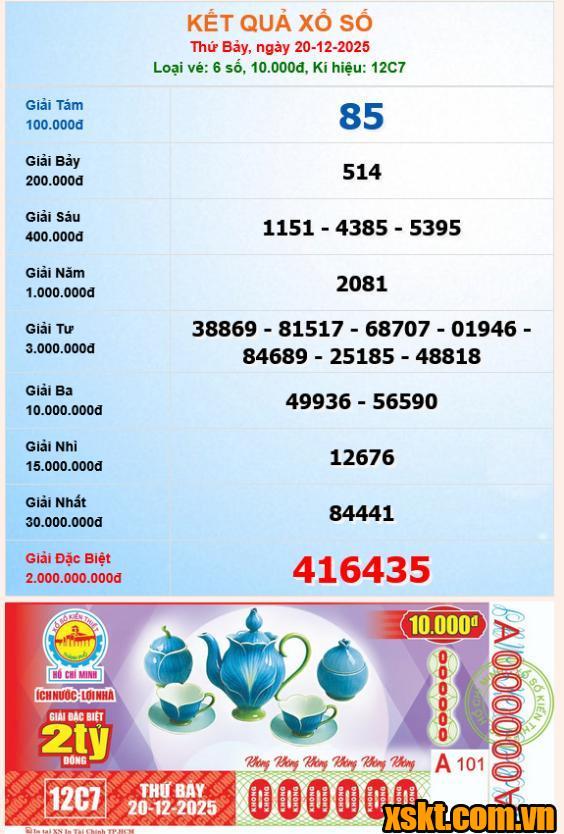 XSHCM ngày 20/12/2025