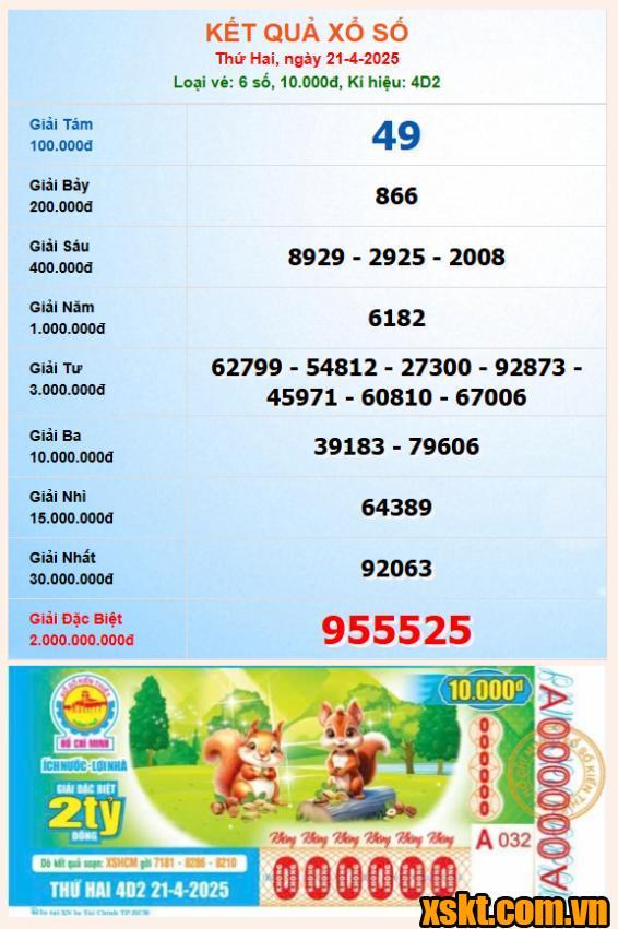 XSHCM ngày 21/4/2025