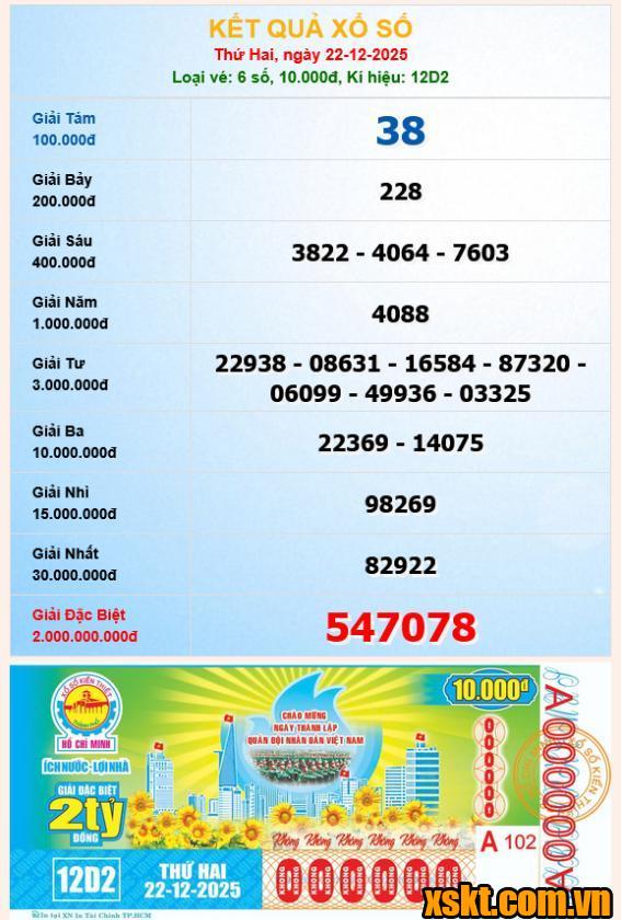 XSHCM ngày 22/12/2025