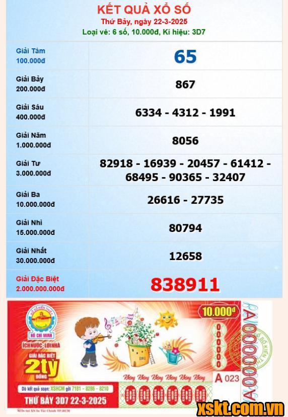 XSHCM ngày 22/3/2025