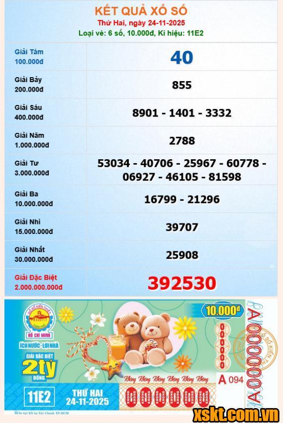 XSHCM ngày 24/11/2025