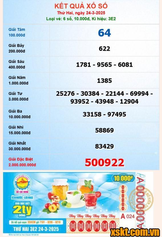 XSHCM ngày 24/3/2025